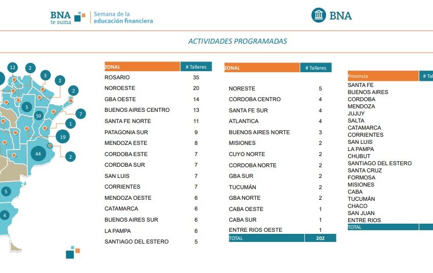  El BNA fortalece la inclusión financiera con actividades y talleres para todas las edades a nivel país