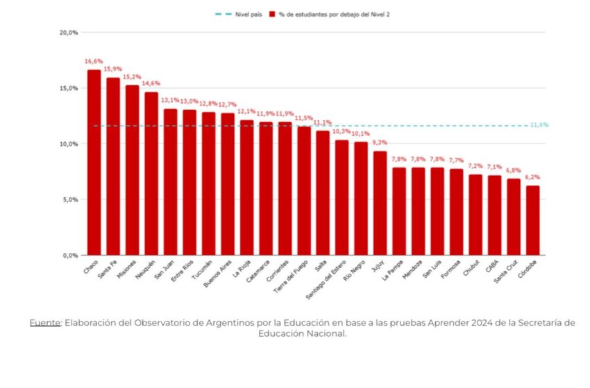  Torres destacó los resultados de Chubut en las Pruebas Aprender 2024: «Vamos a seguir trabajando para que la educación sea la herramienta que permita construir el futuro de la provincia»